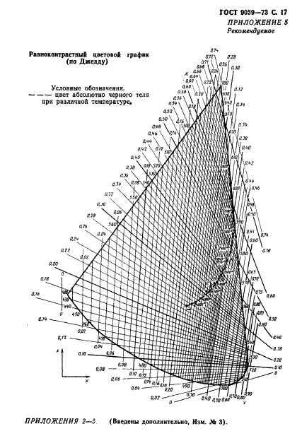  9039-73