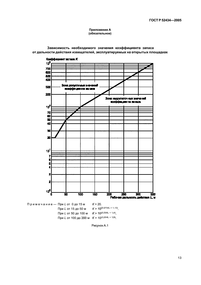   52434-2005