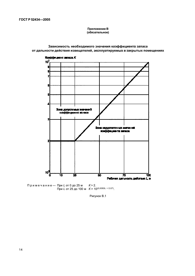   52434-2005