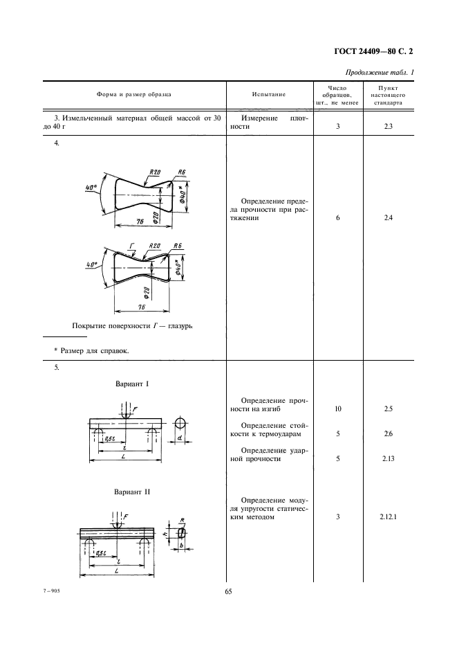  24409-80