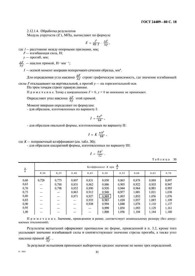  24409-80