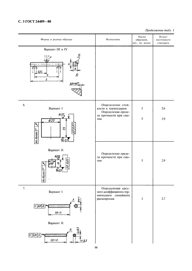  24409-80