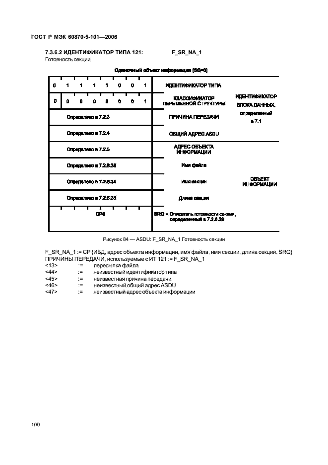    60870-5-101-2006