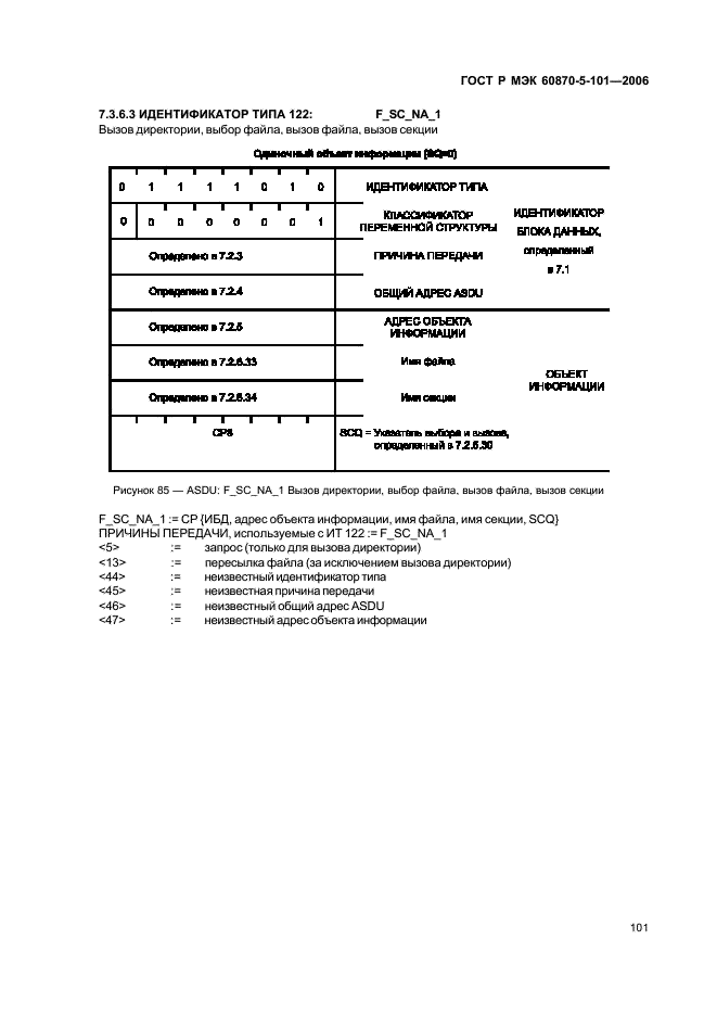    60870-5-101-2006