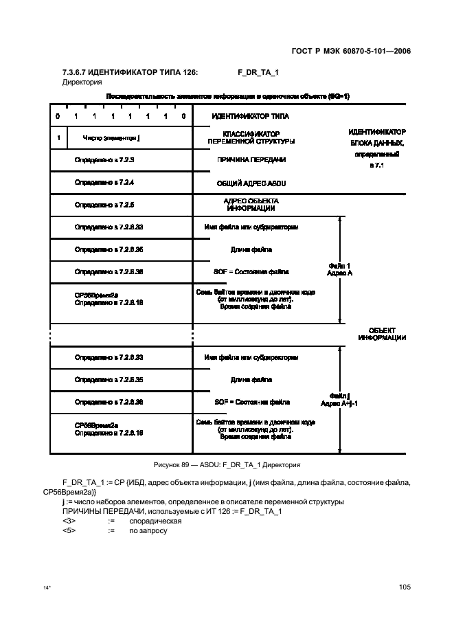    60870-5-101-2006