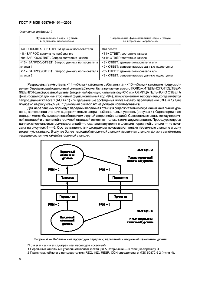    60870-5-101-2006