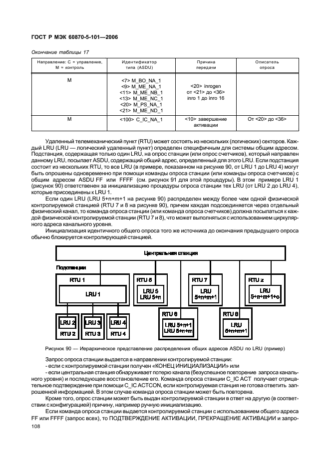    60870-5-101-2006