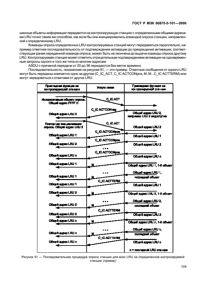    60870-5-101-2006