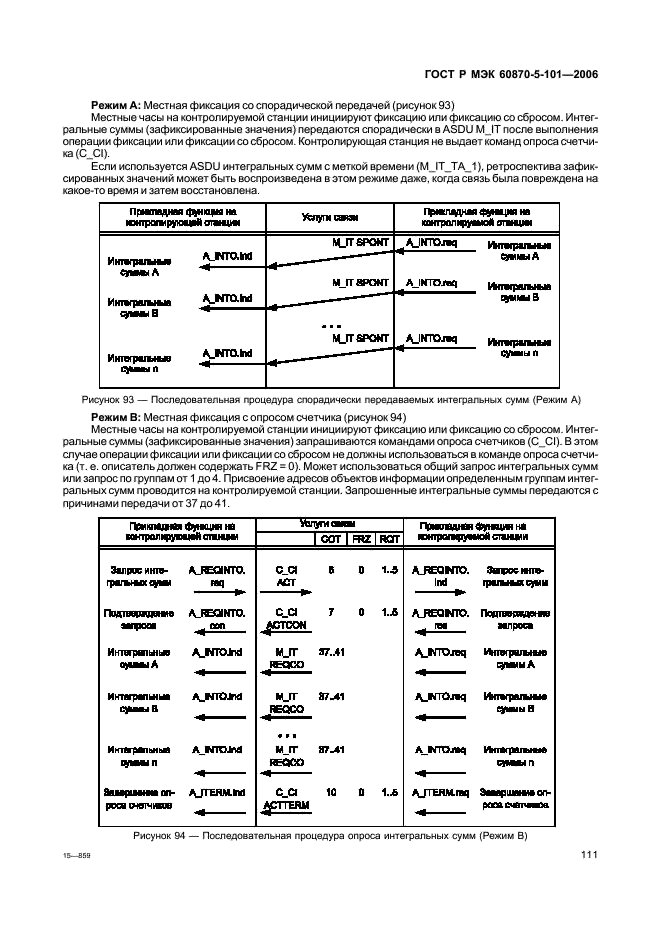    60870-5-101-2006