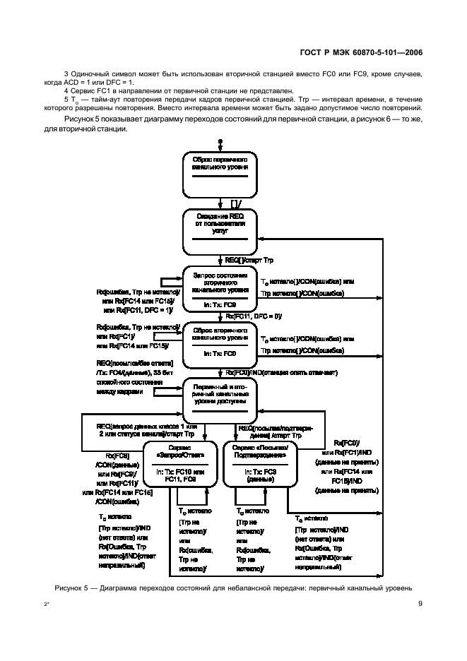    60870-5-101-2006