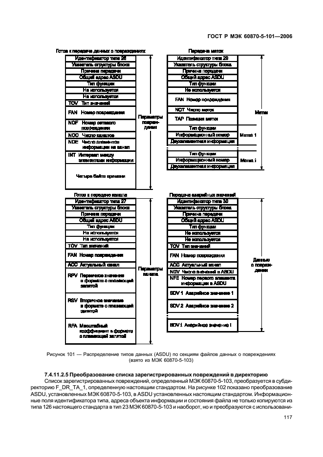    60870-5-101-2006