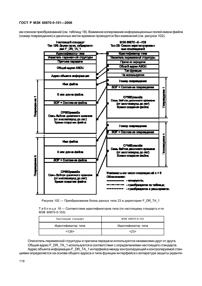    60870-5-101-2006