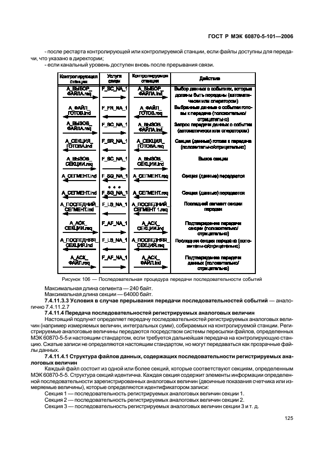    60870-5-101-2006