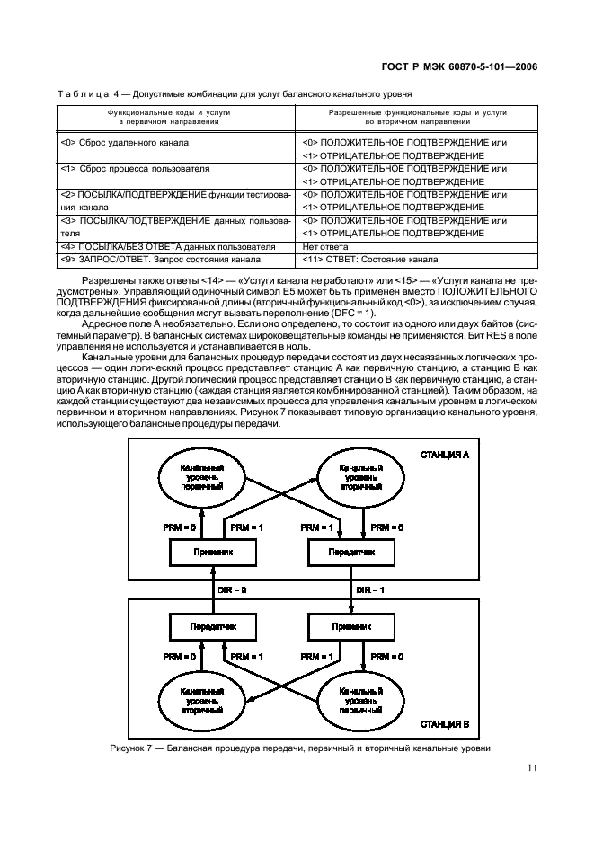    60870-5-101-2006