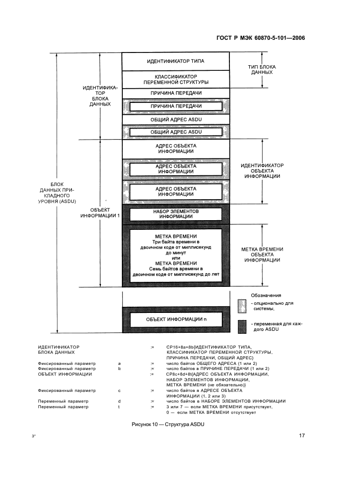    60870-5-101-2006