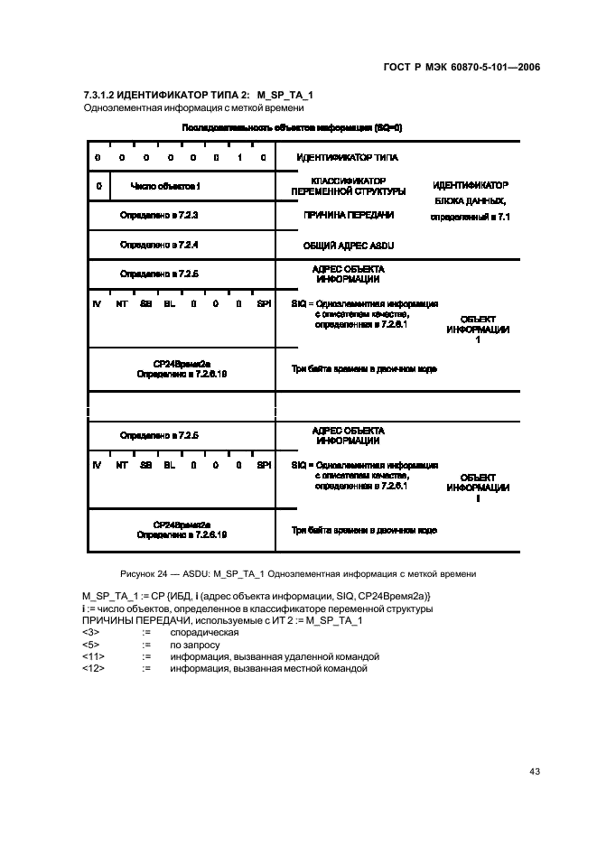    60870-5-101-2006