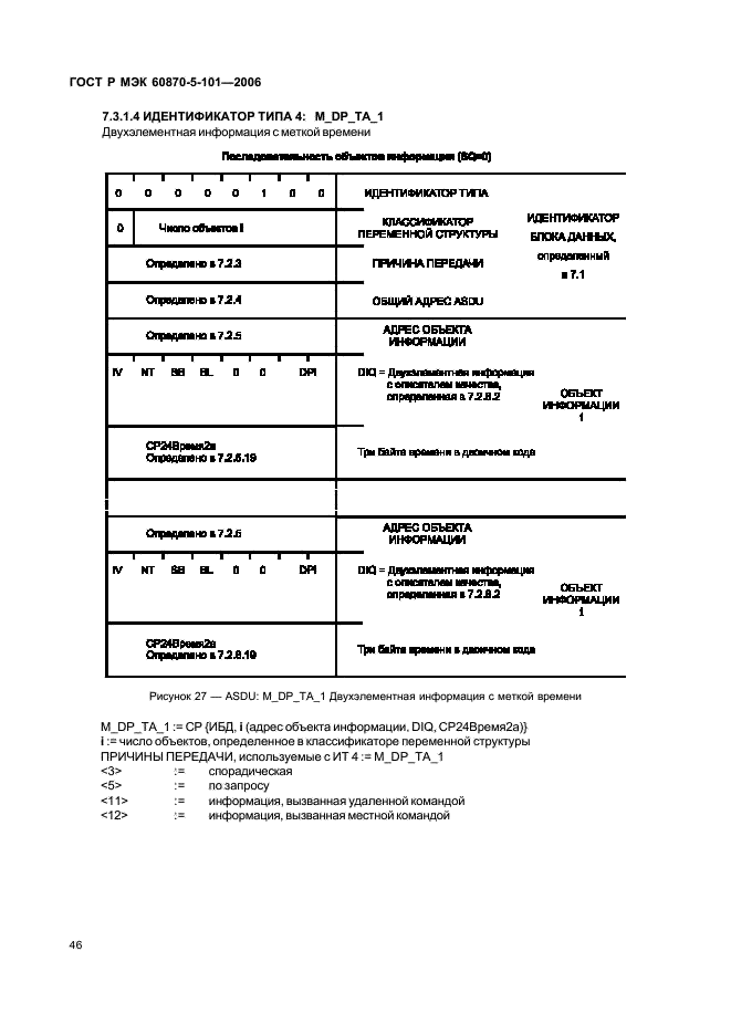    60870-5-101-2006