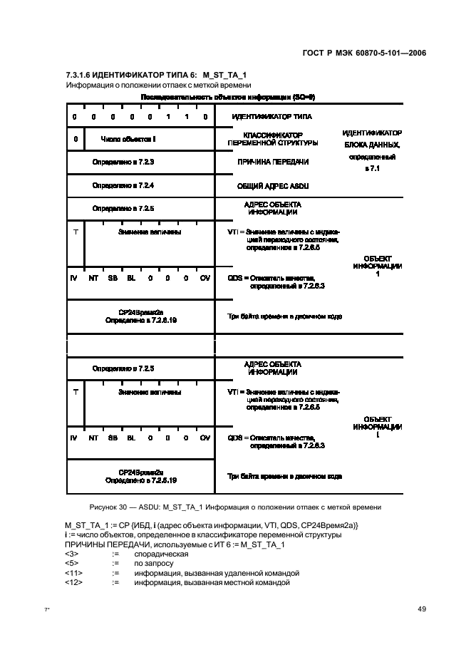    60870-5-101-2006