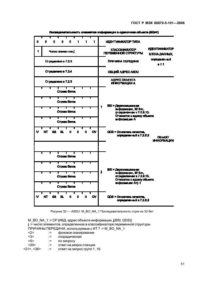    60870-5-101-2006