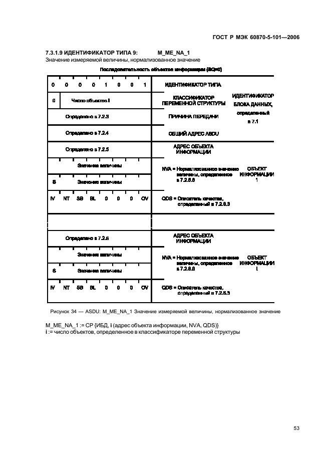    60870-5-101-2006