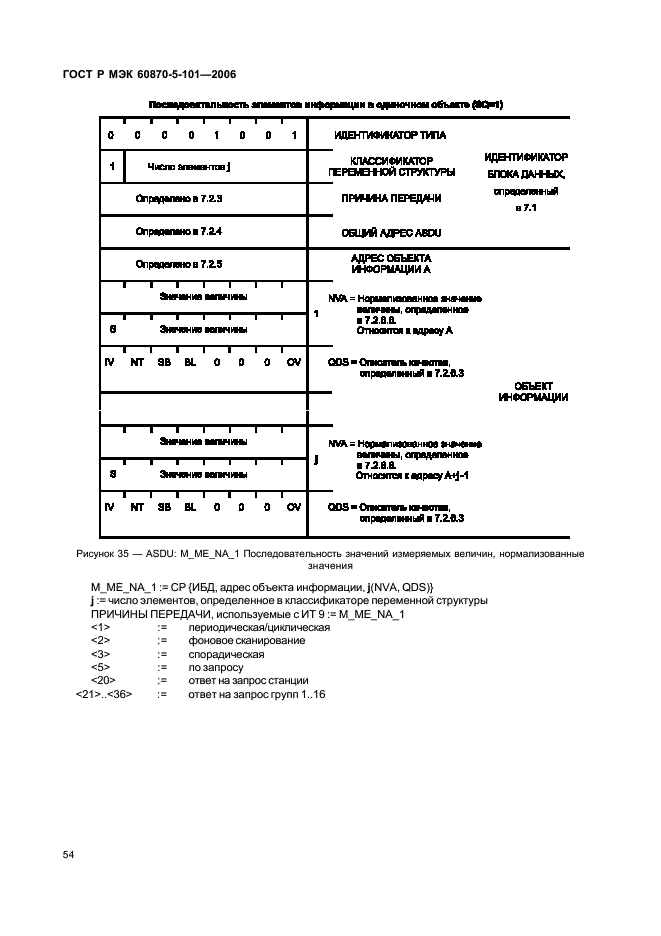    60870-5-101-2006