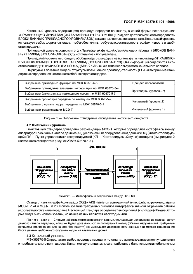    60870-5-101-2006