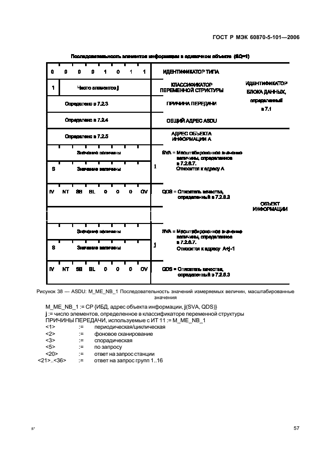    60870-5-101-2006