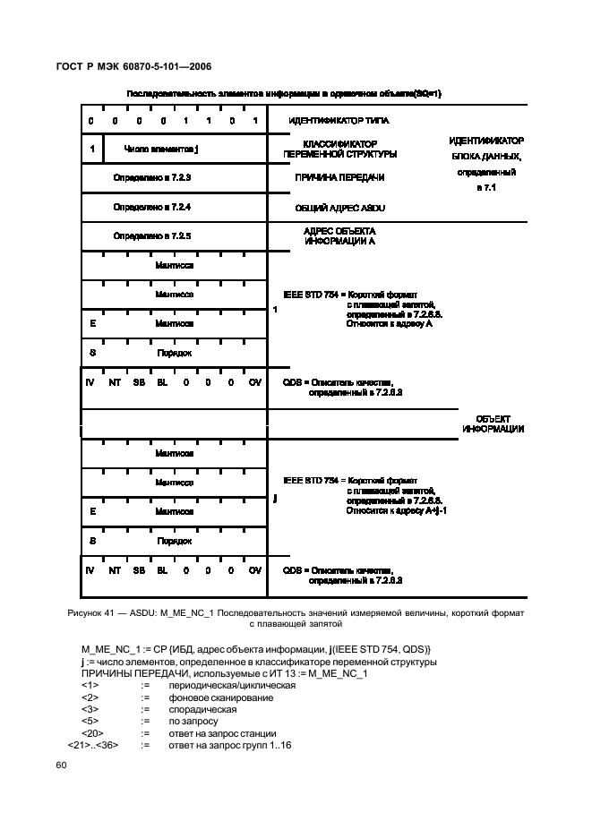    60870-5-101-2006