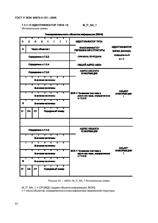    60870-5-101-2006