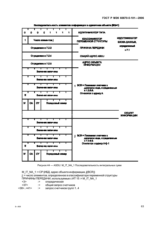    60870-5-101-2006