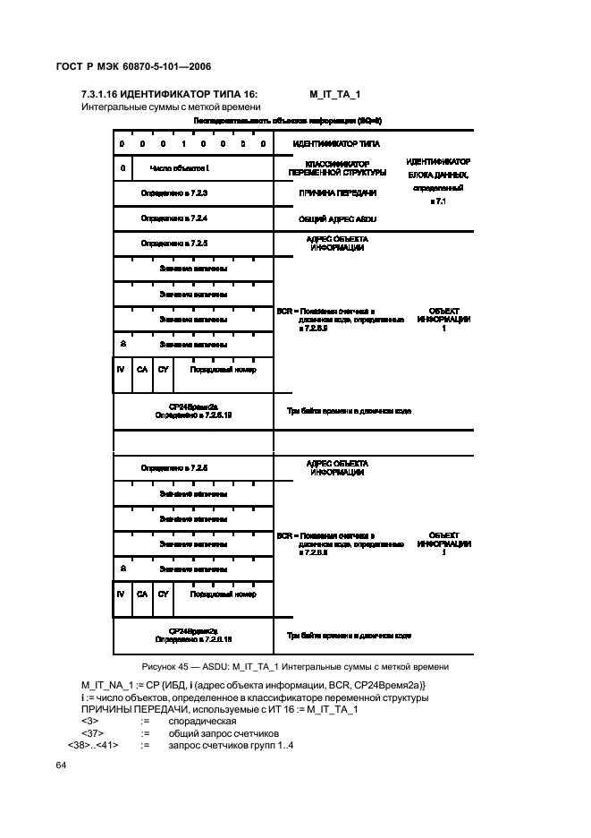    60870-5-101-2006