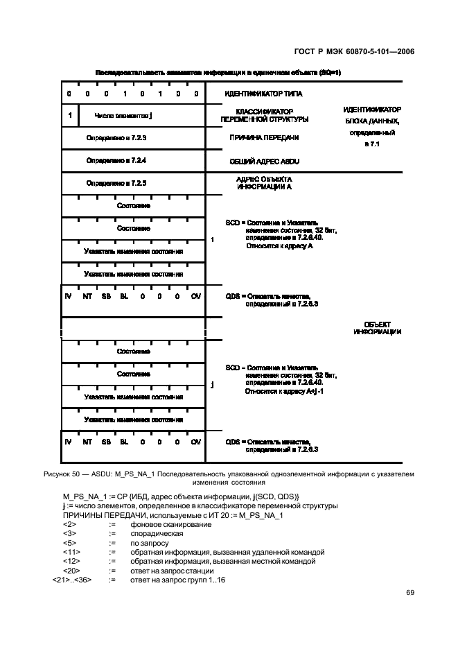    60870-5-101-2006