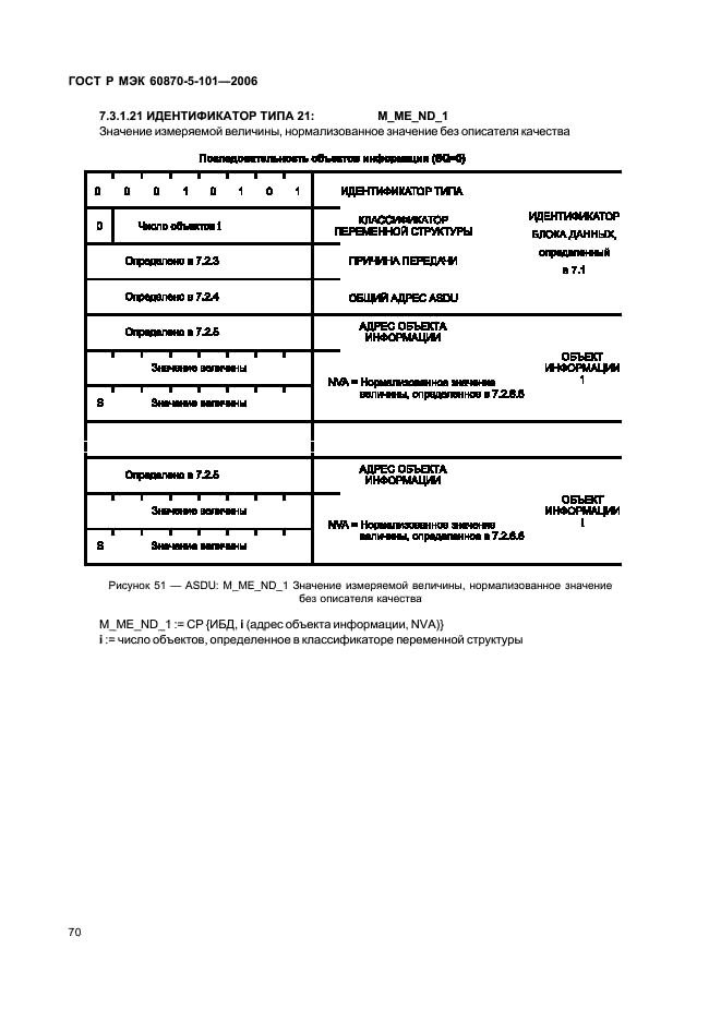    60870-5-101-2006