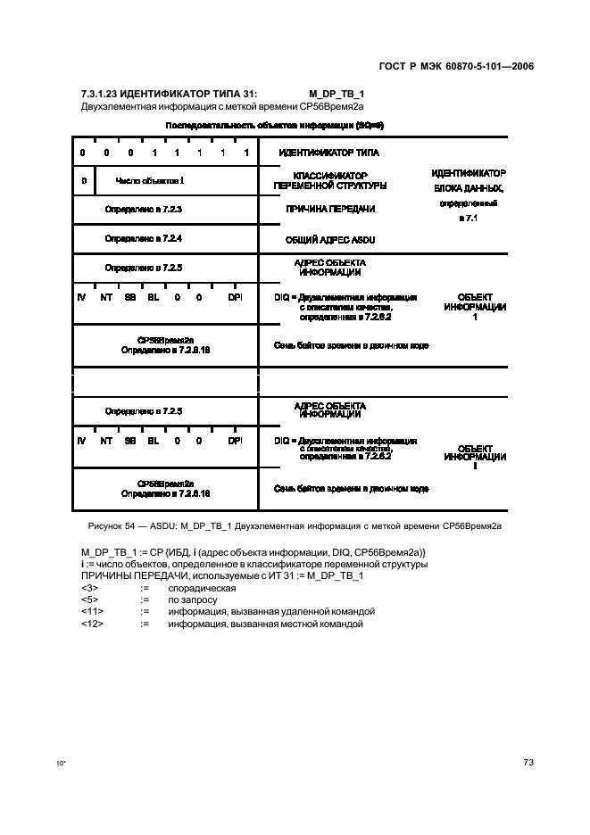    60870-5-101-2006