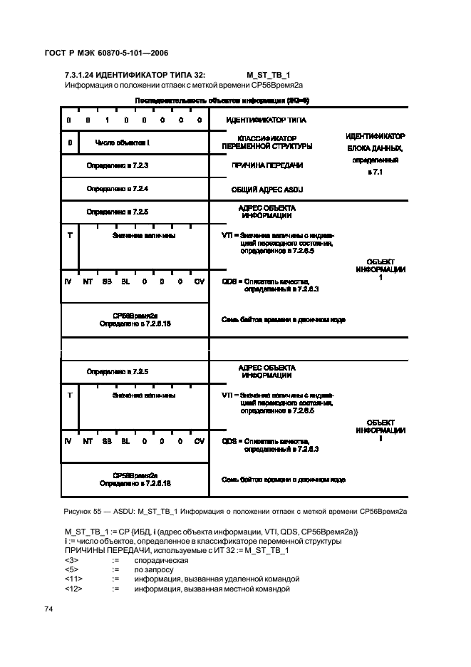    60870-5-101-2006