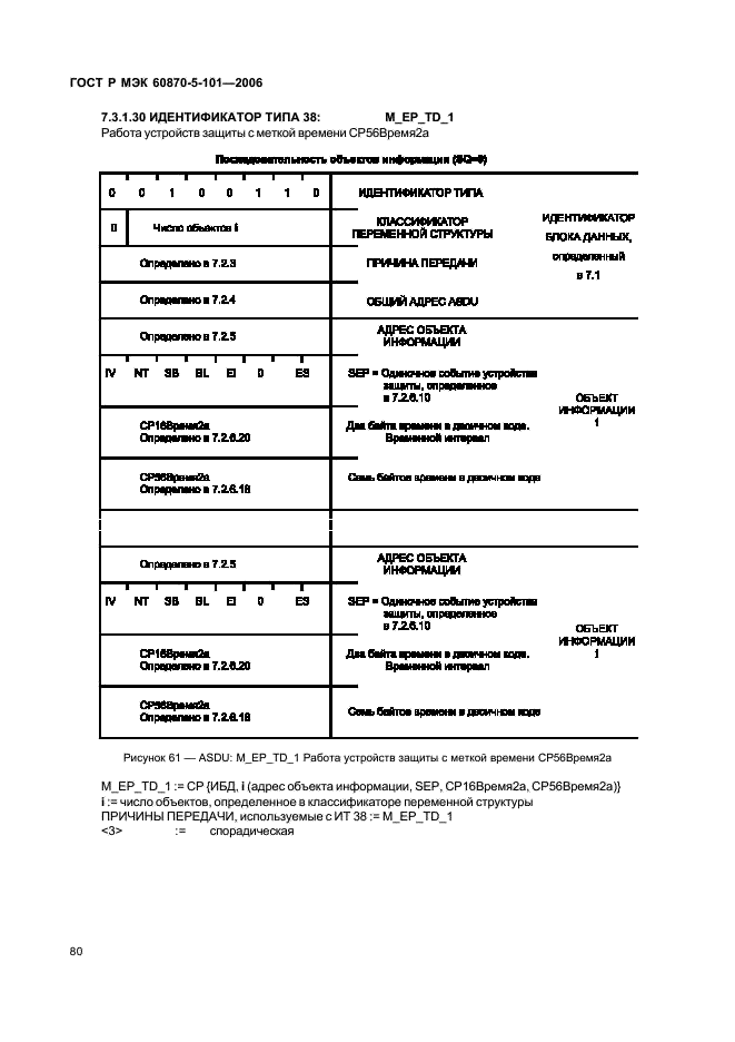    60870-5-101-2006