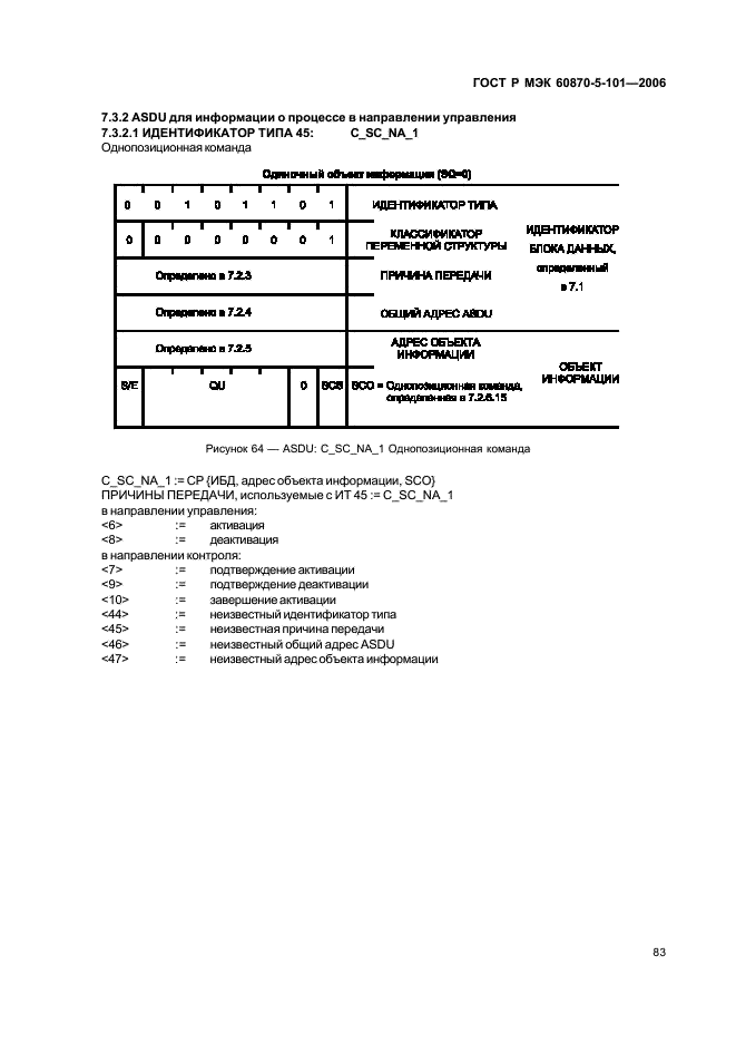    60870-5-101-2006