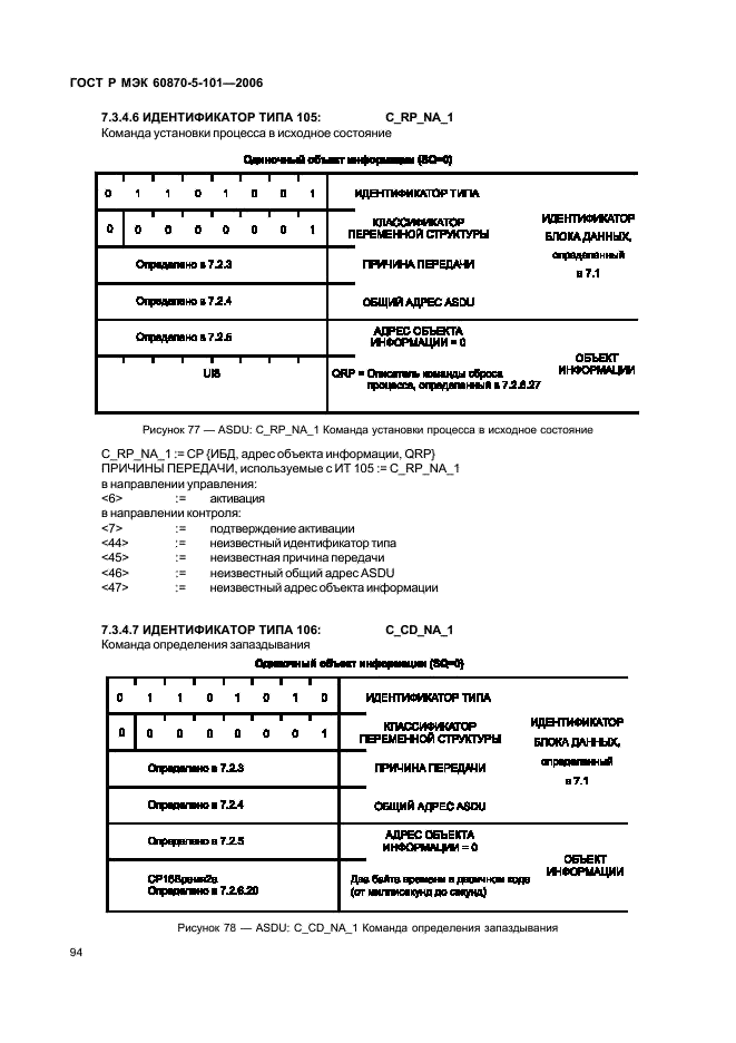    60870-5-101-2006