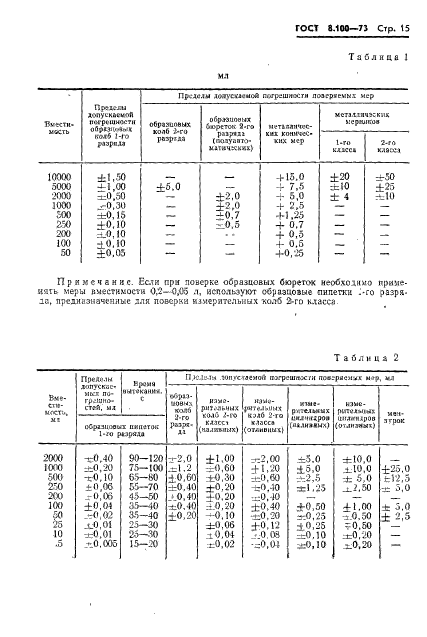  8.100-73