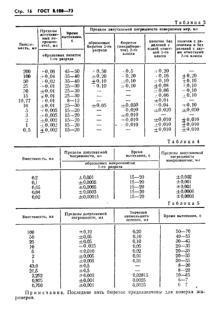  8.100-73