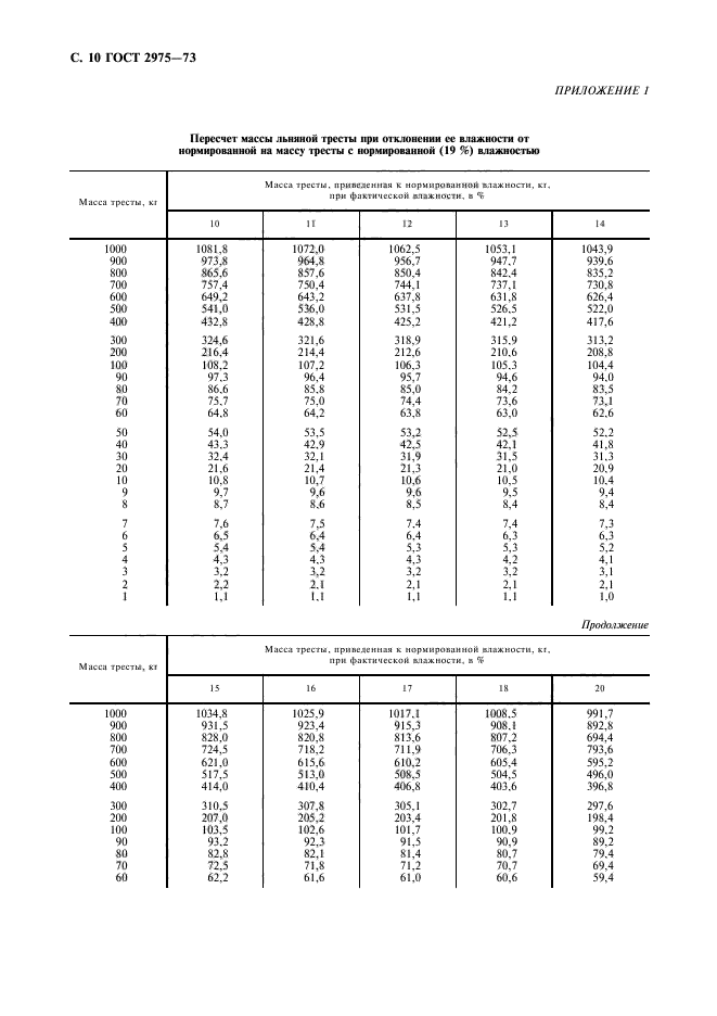  2975-73