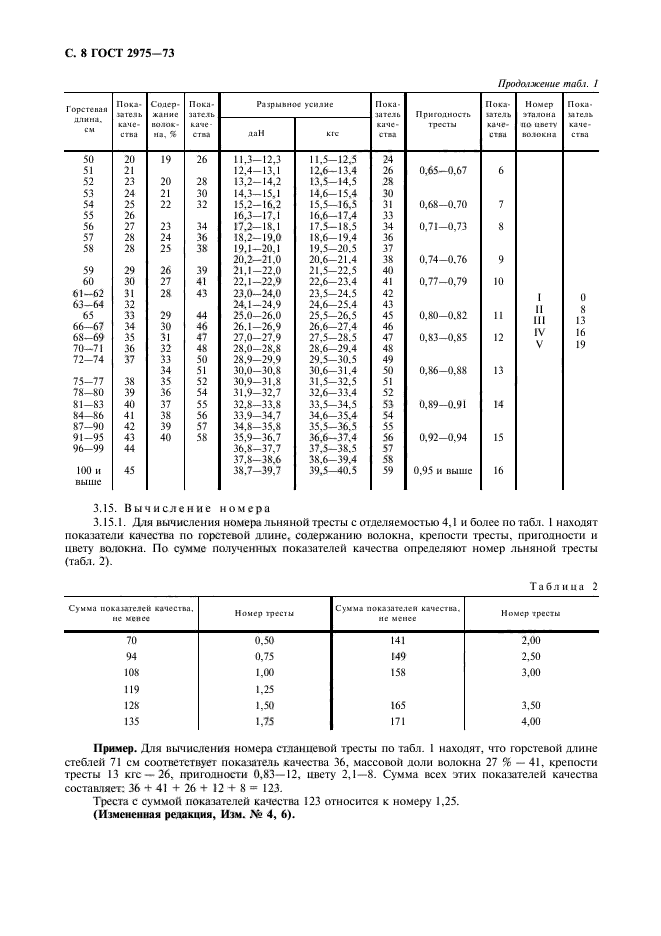  2975-73