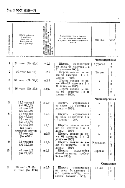  10290-72