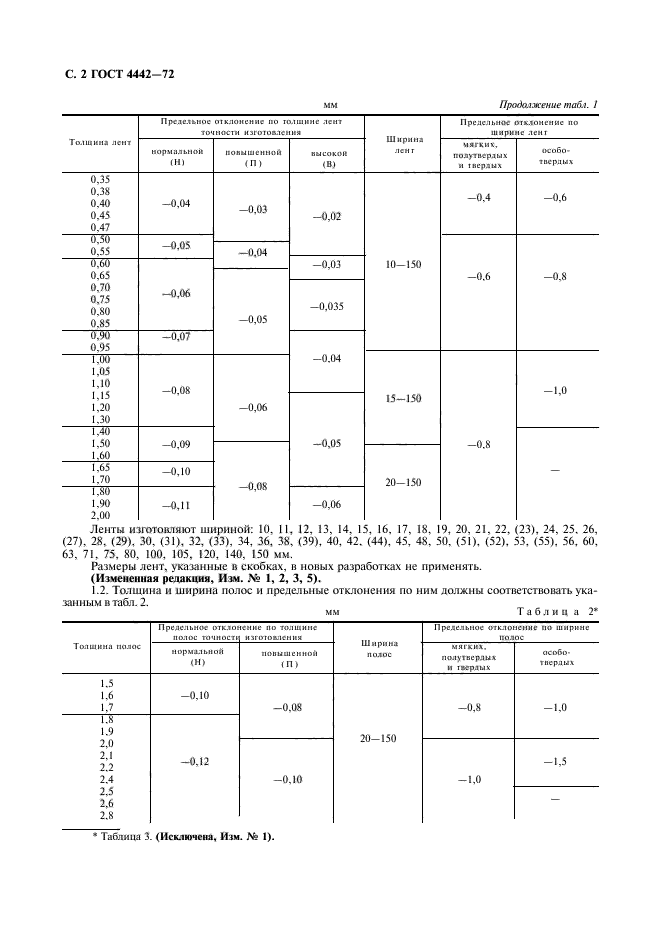  4442-72