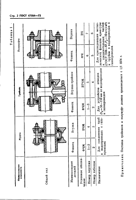  17584-72