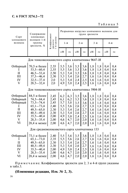  3274.2-72