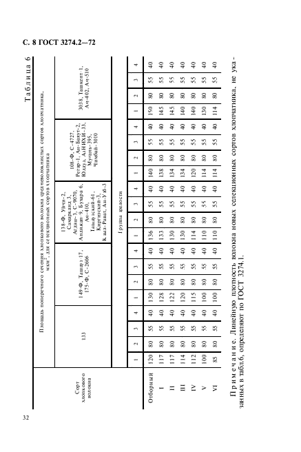  3274.2-72