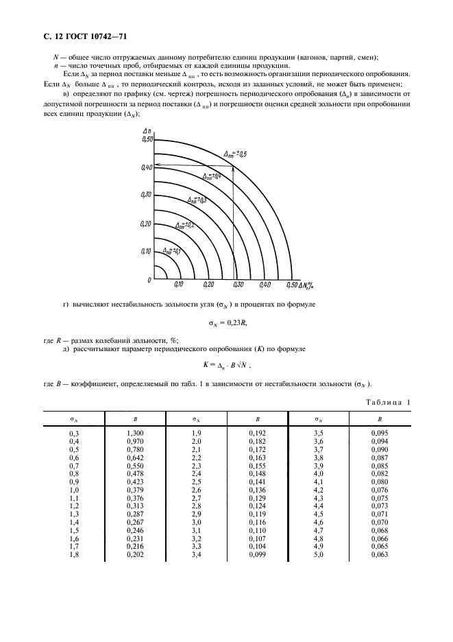  10742-71