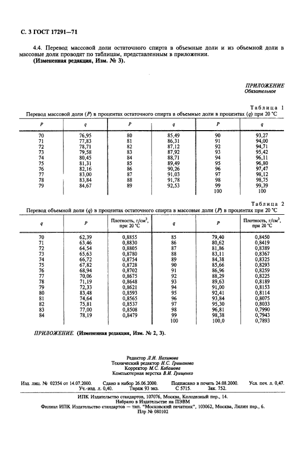  17291-71