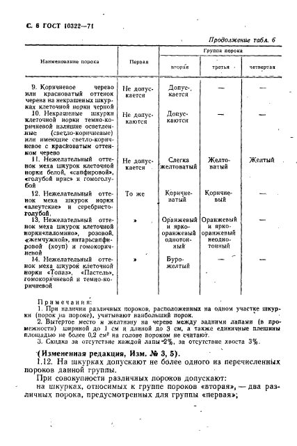  10322-71